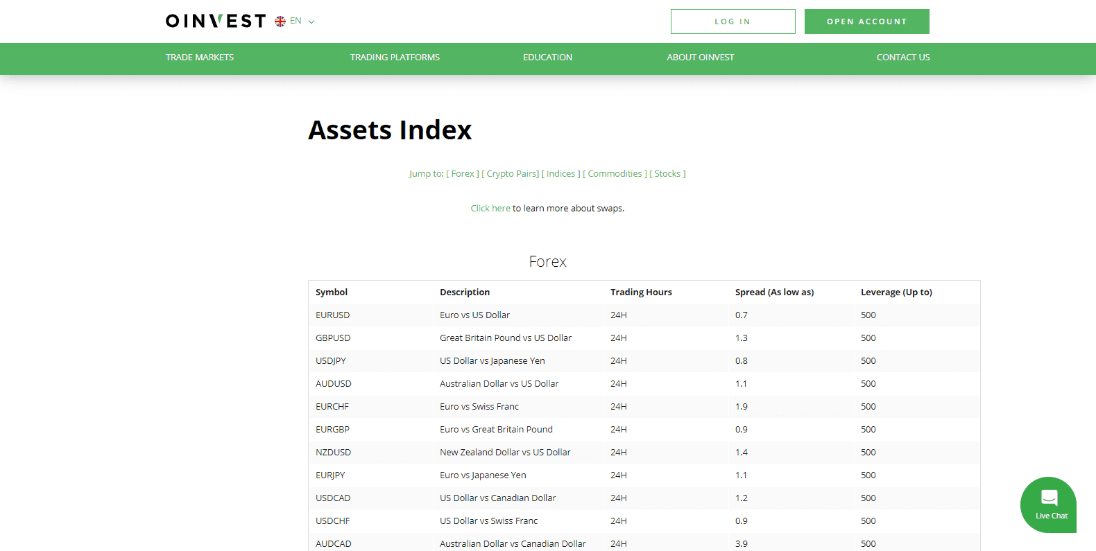 Oinvest Review asset list Oinvest Review asset list